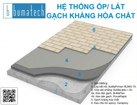 ANTI CHEMICAL TILING SYSTEM