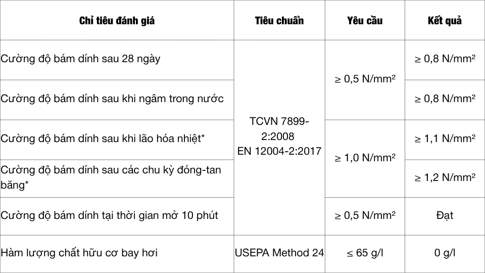 BuMaGREEN – Keo dán gạch gốc xi măng dùng cho nội thất
