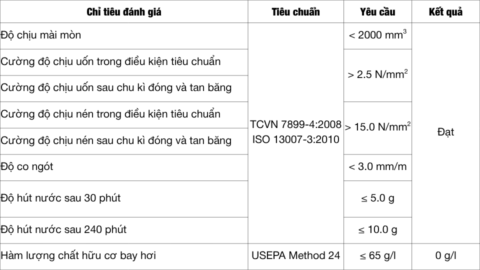 CeRaCOLOR – Keo chà ron mịn gốc xi măng cho nội thất khô
