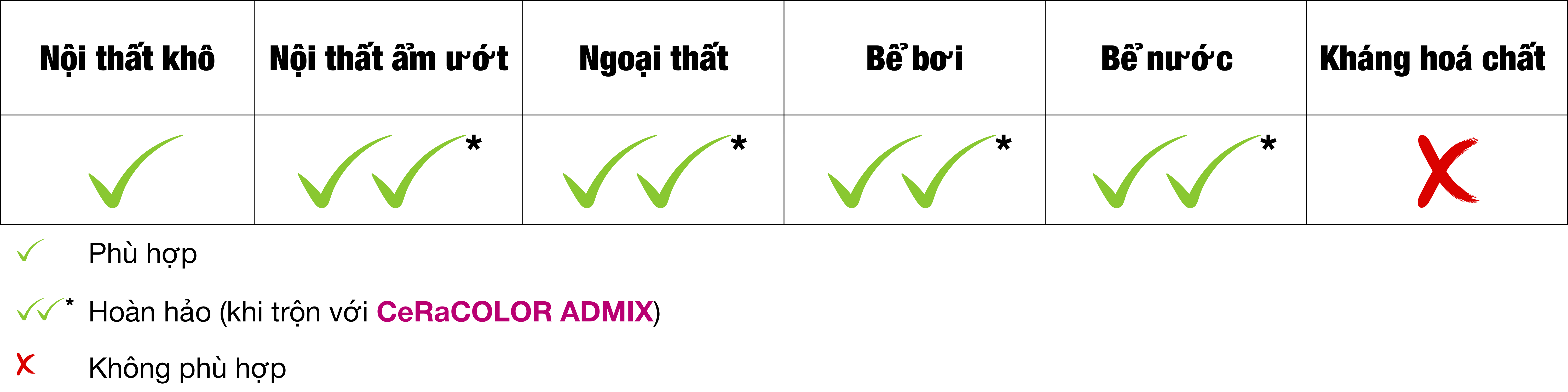CeRaCOLOR – Keo chà ron mịn gốc xi măng cho nội thất khô