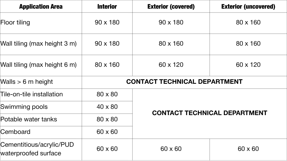 BuMaBOND – Keo dán gạch cao cấp ngoại thất, gạch kích thước lớn