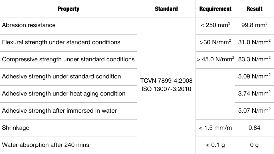 CeRaPOXY TG - Keo chà ron gốc epoxy kháng hoá chất, siêu bền