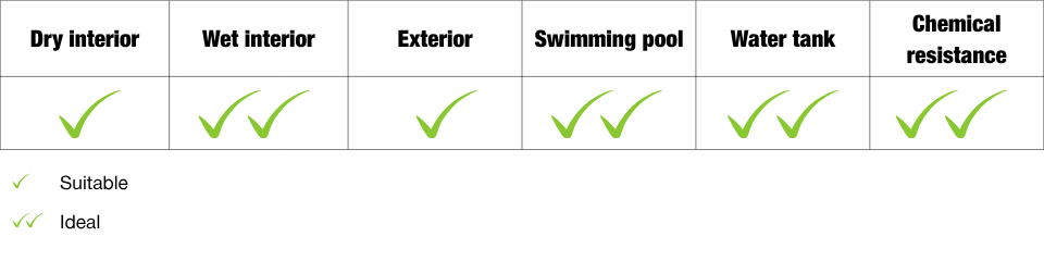 CeRaPOXY TG - Keo chà ron gốc epoxy kháng hoá chất, siêu bền