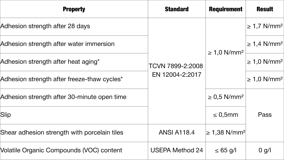BuMaBOND – Keo dán gạch cao cấp ngoại thất, gạch kích thước lớn
