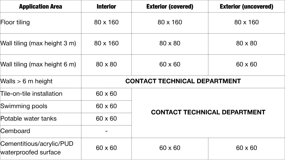PorceRAPID – Keo dán gạch đóng rắn nhanh