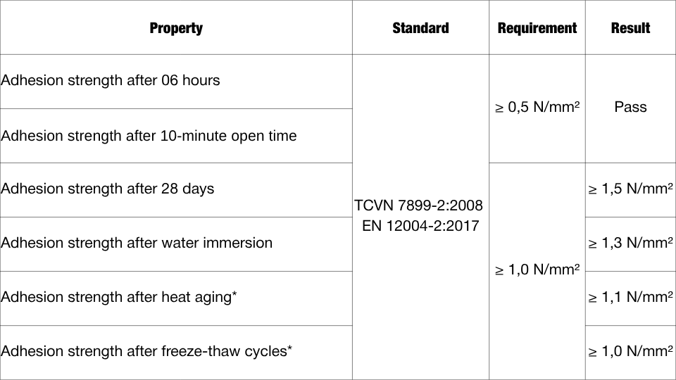 PorceRAPID – Keo dán gạch đóng rắn nhanh
