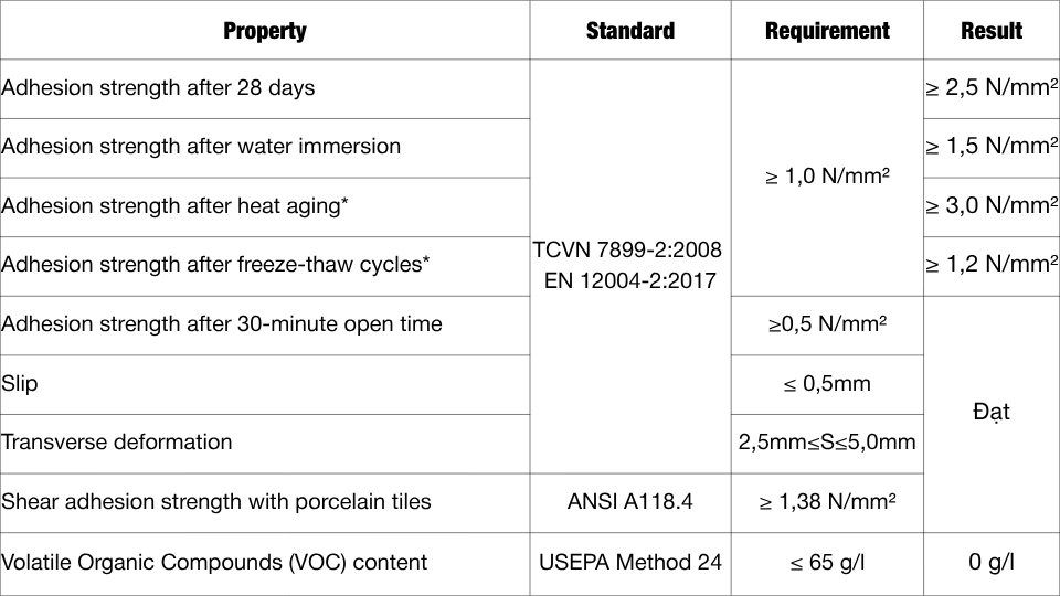 CeRaLASTIC – Phụ gia chuyên dụng cho keo dán gạch