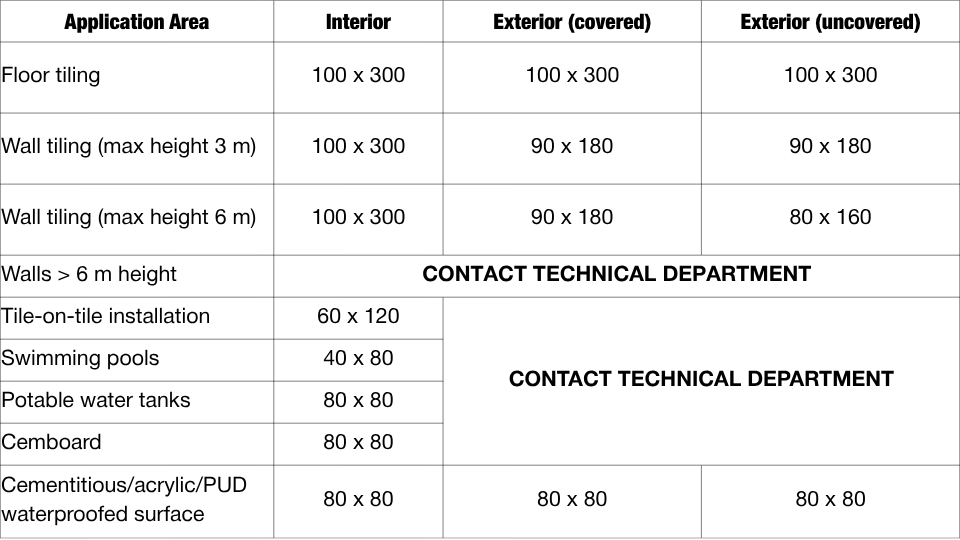 CeRaLASTIC – Phụ gia chuyên dụng cho keo dán gạch