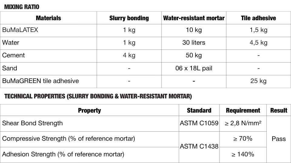 BuMaLATEX - Phụ gia latex đa dụng cho keo dán gạch, vữa gốc ximăng