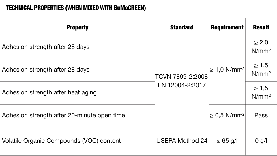 BuMaLATEX - Phụ gia latex đa dụng cho keo dán gạch, vữa gốc ximăng