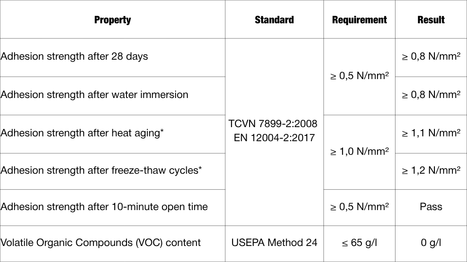 BuMaGREEN – Keo dán gạch gốc xi măng dùng cho nội thất