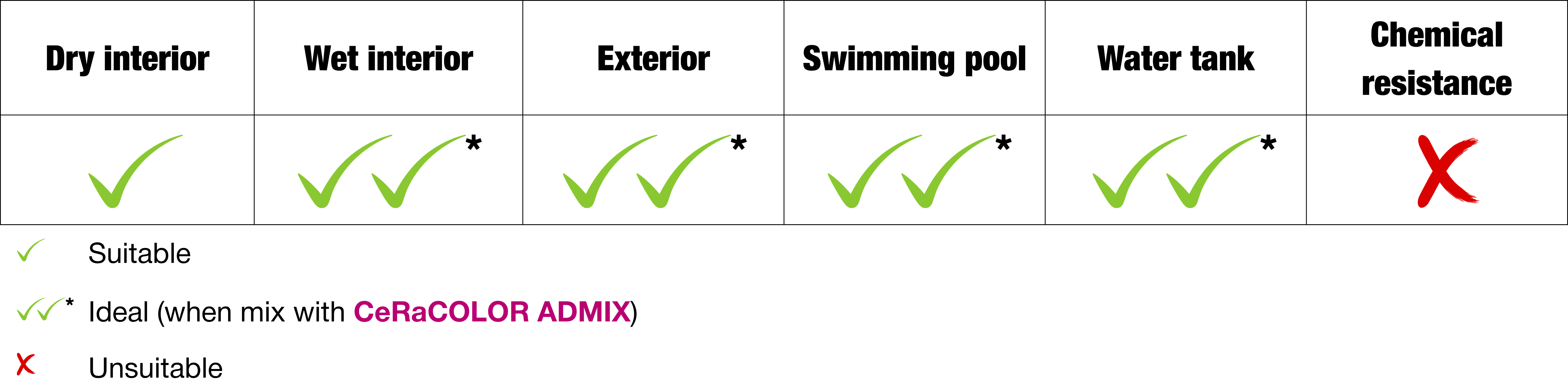 CeRaCOLOR – Keo chà ron mịn gốc xi măng cho nội thất khô