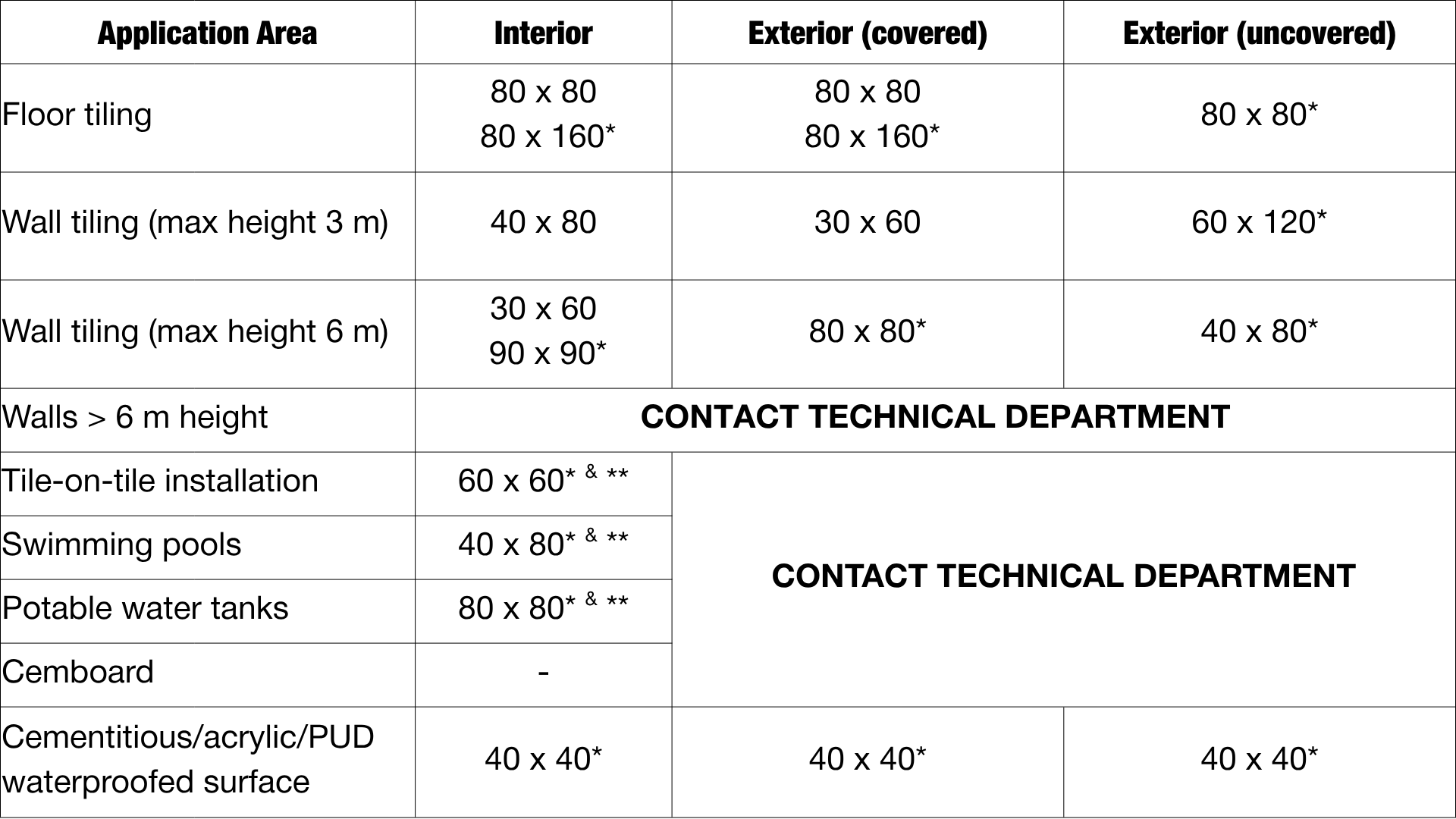 BuMaGREEN – Keo dán gạch gốc xi măng dùng cho nội thất