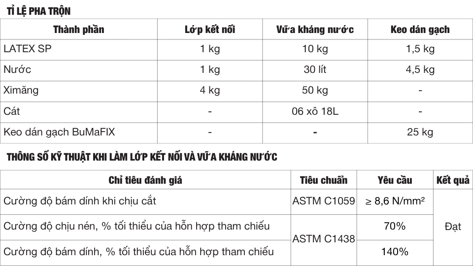 LATEX SP - Phụ gia kết nối đặc biệt, PHỤ GIA CHO vữa khô, keo dán gạch