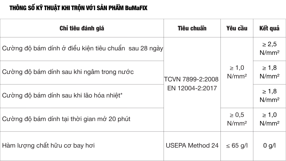 LATEX SP - Phụ gia kết nối đặc biệt, PHỤ GIA CHO vữa khô, keo dán gạch
