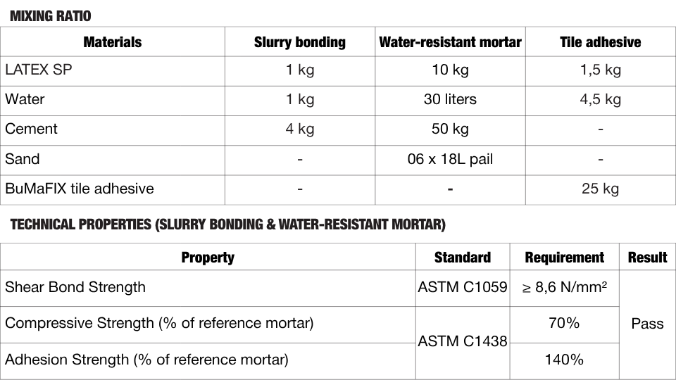 LATEX SP - Phụ gia kết nối đặc biệt, PHỤ GIA CHO vữa khô, keo dán gạch