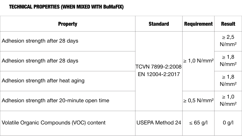 LATEX SP - Phụ gia kết nối đặc biệt, PHỤ GIA CHO vữa khô, keo dán gạch