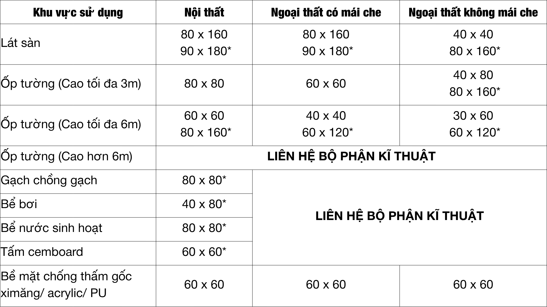 BuMaFIX – Keo dán gạch nội thất đa dụng bám dính cao