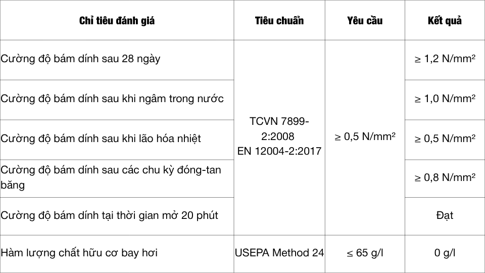 BuMaFIX – Keo dán gạch nội thất đa dụng bám dính cao