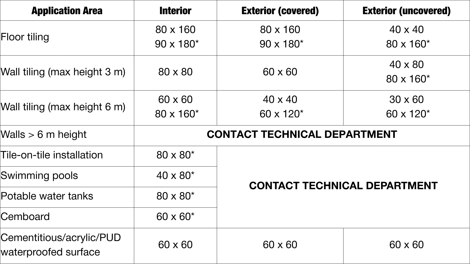 BuMaFIX – Keo dán gạch nội thất đa dụng bám dính cao