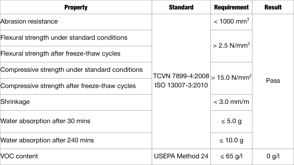 CeRaCOLOR USG – Keo chà ron mịn gốc xi măng cho nội thất ẩm ướt