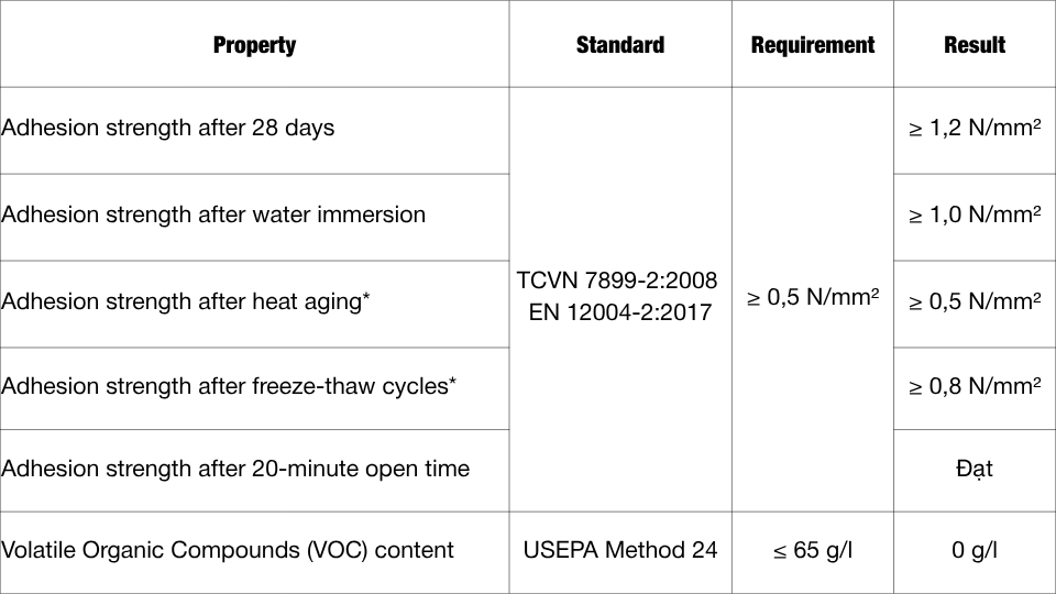 BuMaFIX – Keo dán gạch nội thất đa dụng bám dính cao
