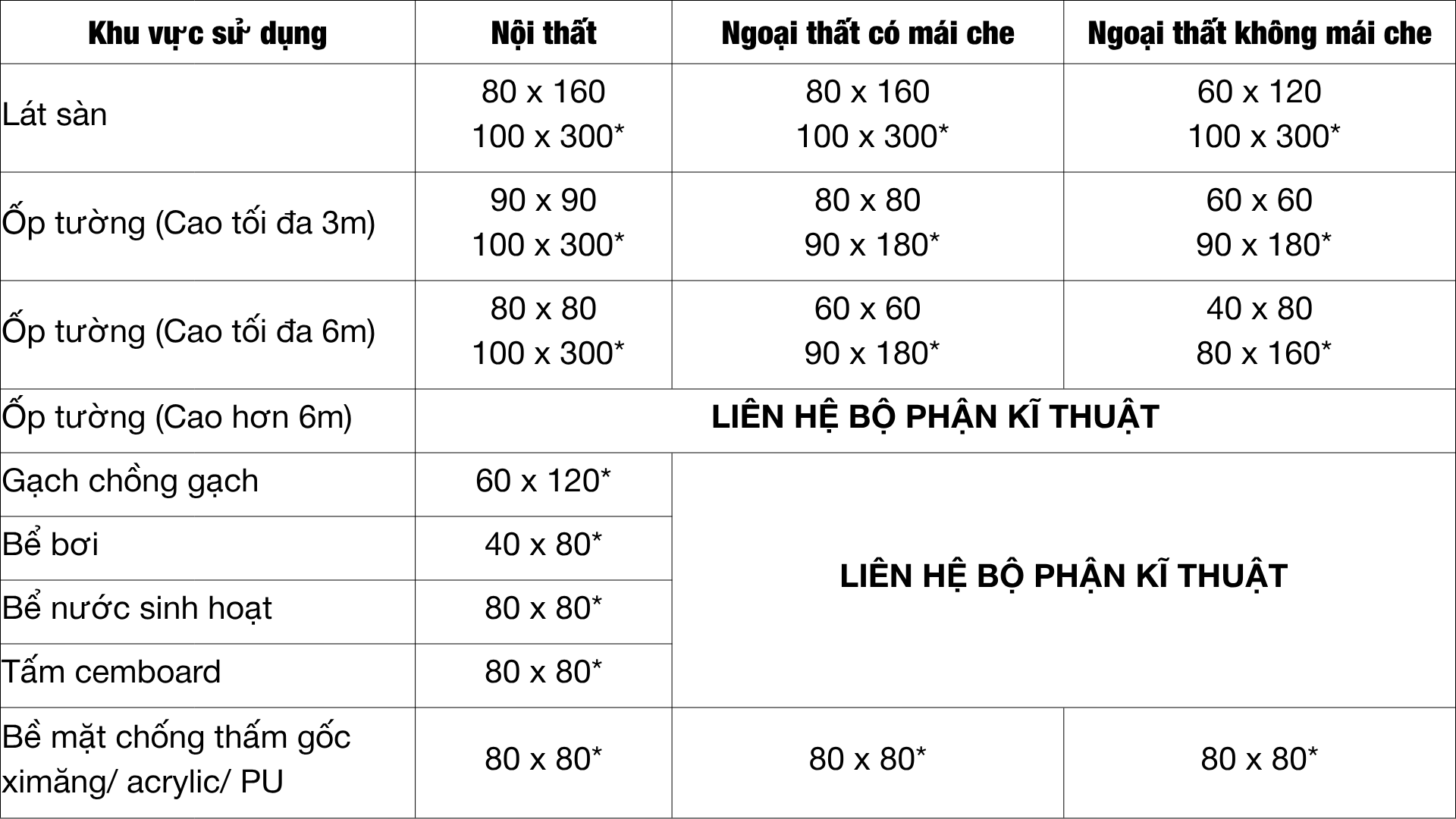 BuMaECO – Keo dán gạch nội ngoại thất, bám dính cao, chống trượt