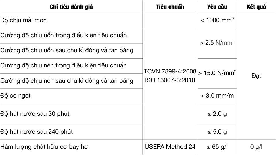 CeRaCOLOR USG EXTRA – Keo chà ron cao cấp chống thấm bền màu