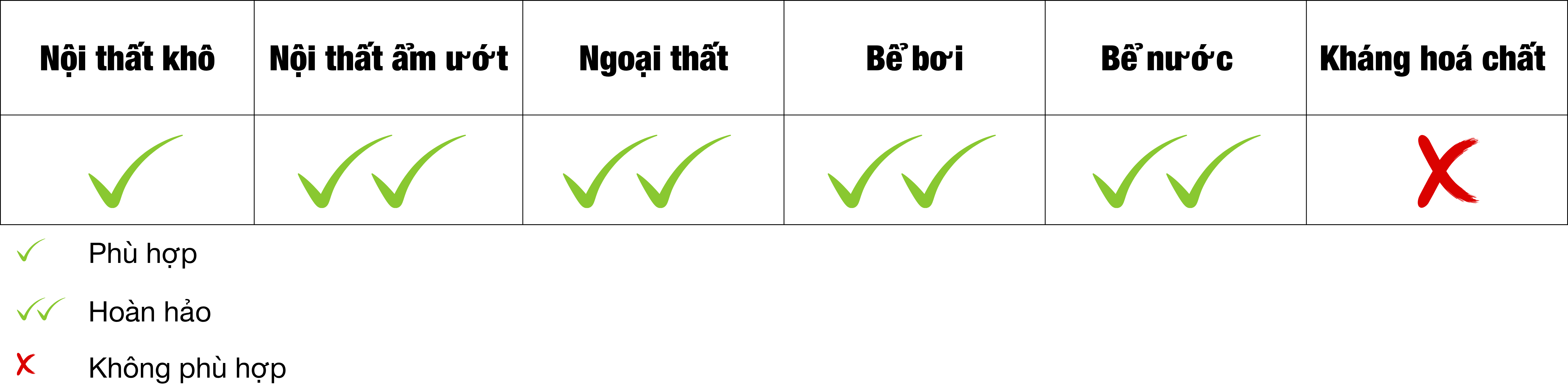 CeRaCOLOR USG EXTRA – Keo chà ron cao cấp chống thấm bền màu