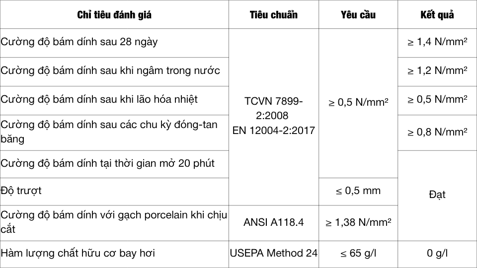 BuMaECO – Keo dán gạch nội ngoại thất, bám dính cao, chống trượt