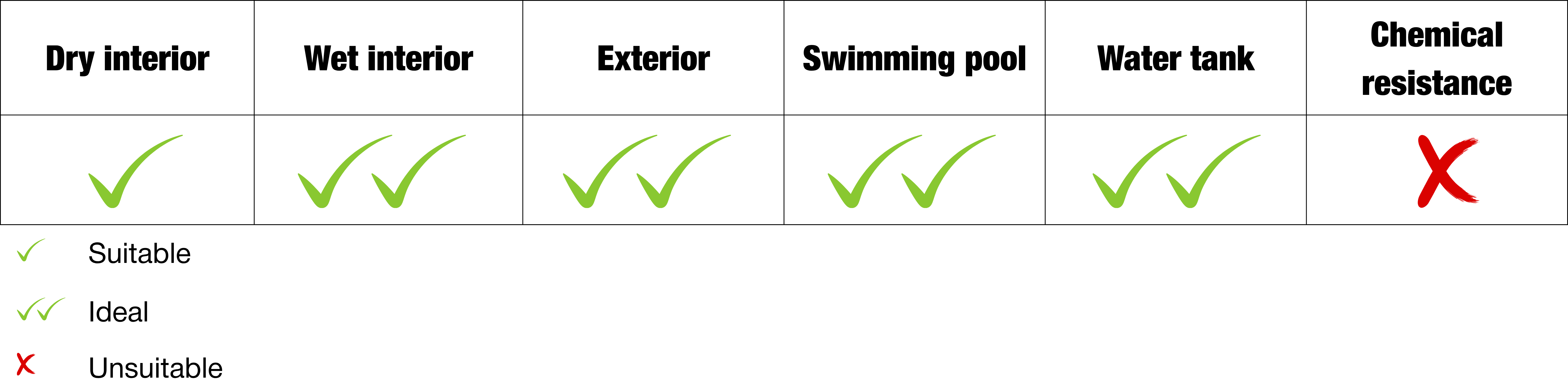 CeRaCOLOR USG EXTRA – Keo chà ron cao cấp chống thấm bền màu