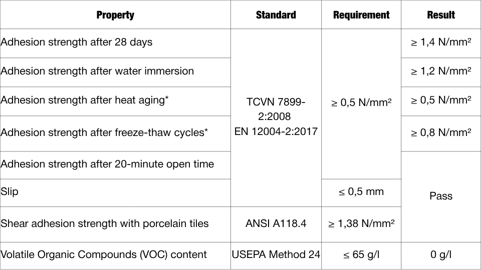 BuMaECO – Keo dán gạch nội ngoại thất, bám dính cao, chống trượt