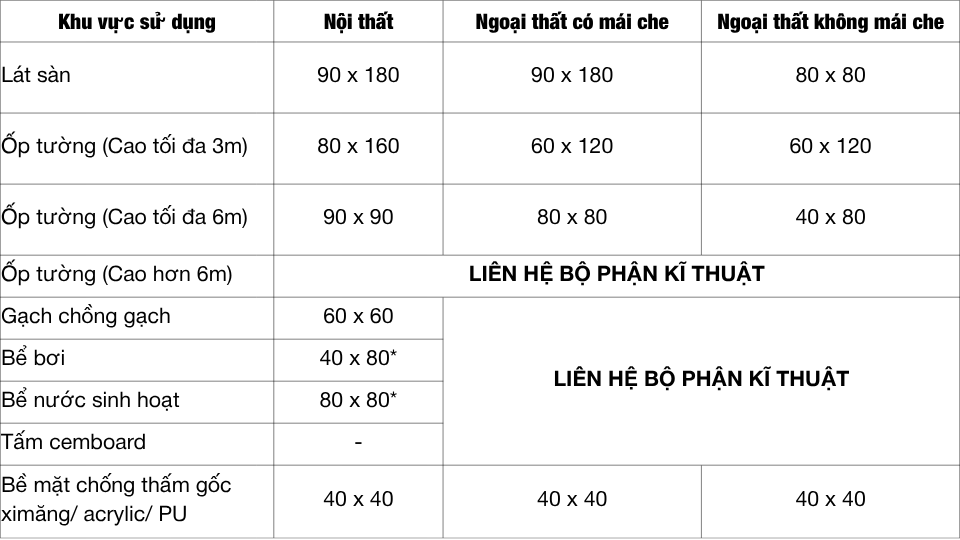 BuMaSET – Keo dán gạch ngoại thất, chất lượng cao