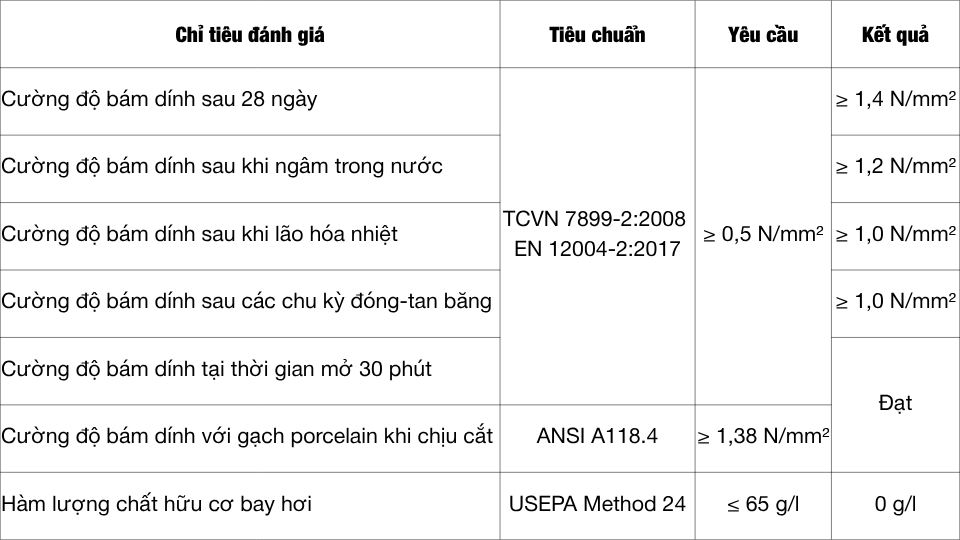 BuMaSET – Keo dán gạch ngoại thất, chất lượng cao