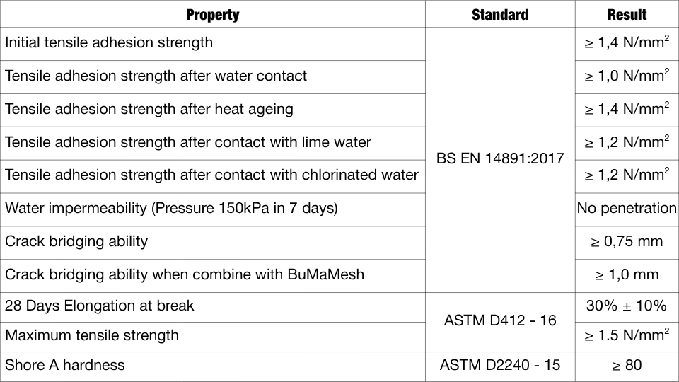 Flex WP 2K - Chống thấm đàn hồi, hai thành phần gốc ximăng