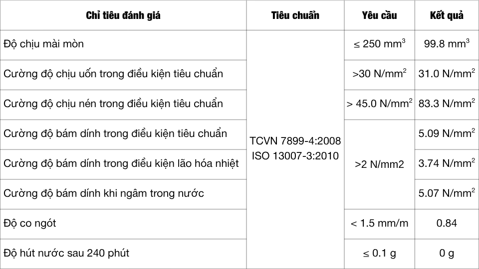 CeRaPOXY TG - Keo chà ron gốc epoxy kháng hoá chất, siêu bền