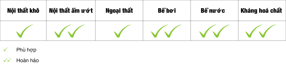 CeRaPOXY TG - Keo chà ron gốc epoxy kháng hoá chất, siêu bền