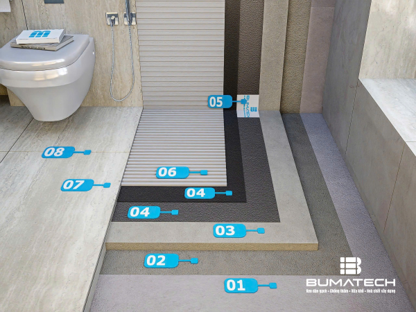 CHỐNG THẤM, ỐP LÁT NHÀ VỆ SINH