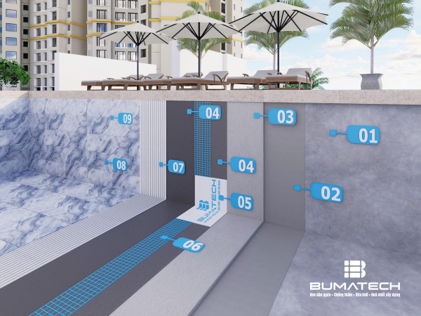 CHỐNG THẤM, ỐP LÁT BỂ BƠI