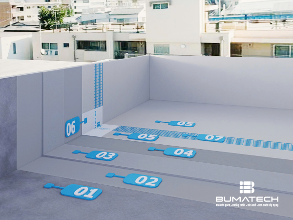 CHỐNG THẤM SÀN MÁI LỘ THIÊN