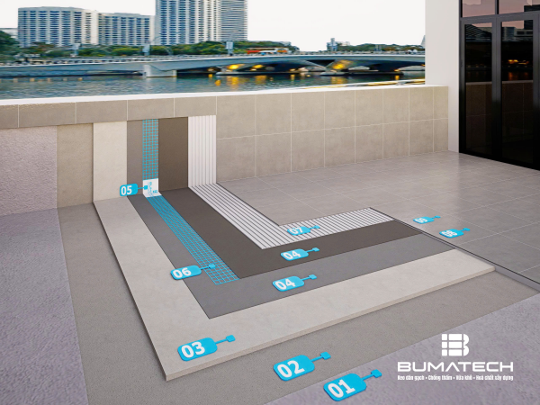 CHỐNG THẤM, ỐP LÁT SÀN MÁI