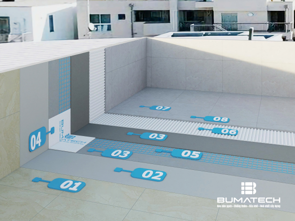 CHỐNG THẤM, ỐP LÁT SÀN MÁI GẠCH CŨ